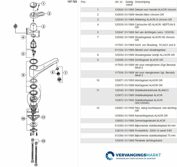 Blanco Alkor 137723 onderdelen